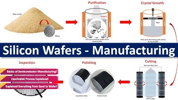 How Silicon Wafers Are Made: 🔬From Sand to Smartphone Power📱#siliconwafers #semiconductor #wafer