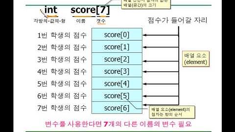 [C언어 정리2] 4시간 만에 끝내는 C언어-2 (제대로 배우는 C언어 프로그래밍)