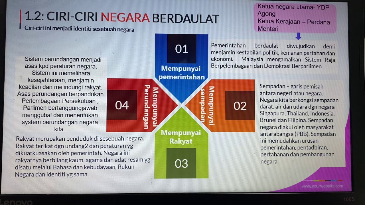 Ciri moden ciri kedaulatan Kedaulatan Rakyat