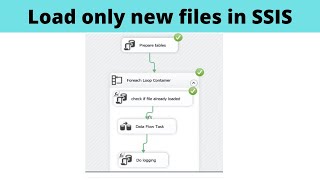 05 Load only new files in SSIS