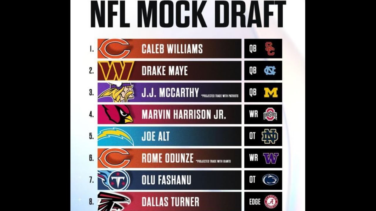 Seahawks 2Round NFL Mock Draft 2024 YouTube