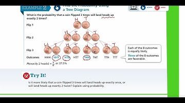 EnVision Pre-Algebra 9-6: Find Probabilities of Compound Events | Grade 7 Accelerated