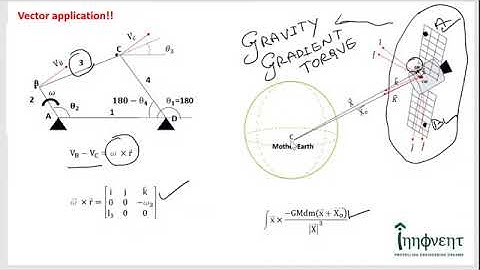 Introduction to Vectors | ISTE | Webinar Series 1