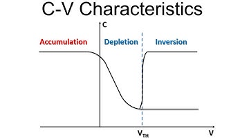 Electronic Devices: MOS Capacitor (07) - CV characteristics