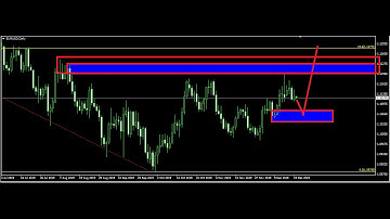 top 5 Forex robots Strategy Trading System indicator Scalping
