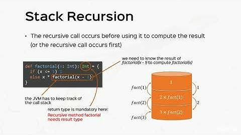 Rock the JVM! Scala and Functional Programming for Beginners : Recursion