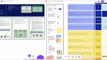 GovStack User Journey Mapping