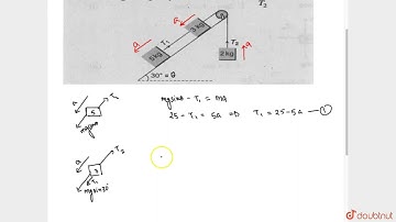 In the arrangement shown, inclined plane is smooth, strings and pulleys are massless. Find T_(1)...