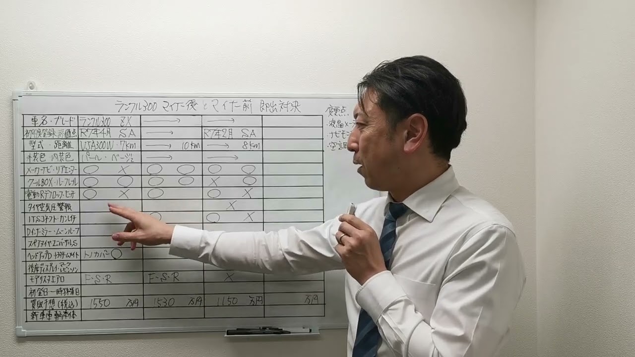 即出し】マイチェン後のランクル300がオークション出品＆結果の話