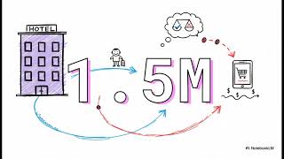 How Hotel Distribution Works