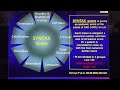Taiwan CTO club PCI in complex lesions