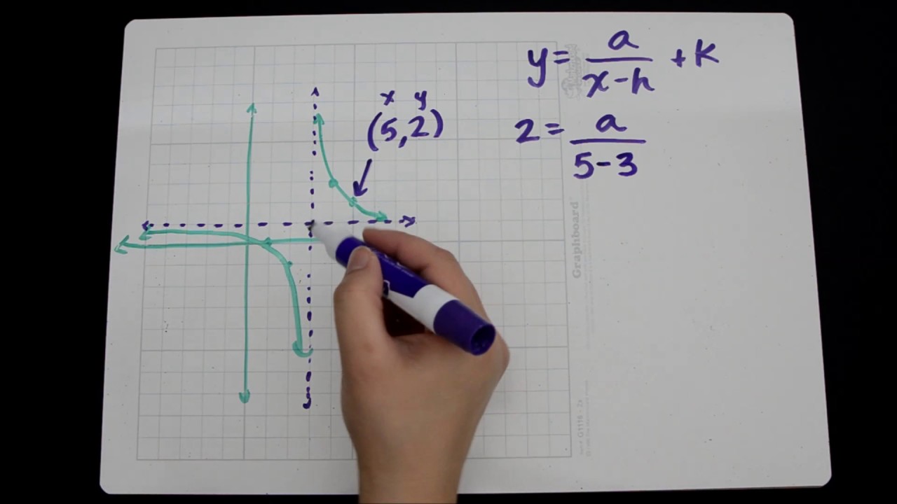 Writing Rational Functions from a Graph Tutorial