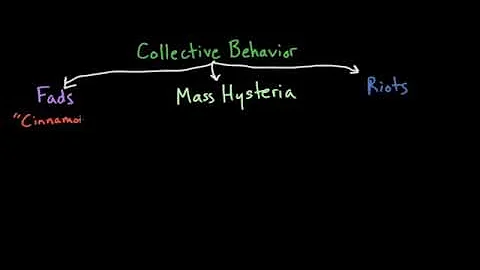 Aspects of Collective Behavior Fads, Mass Hysteria, and Riot