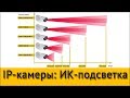 IP-камеры: ИК-подсветка