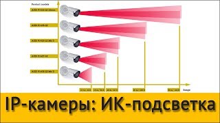 ИК-подстветка в видеонаблюдении (продолжение)