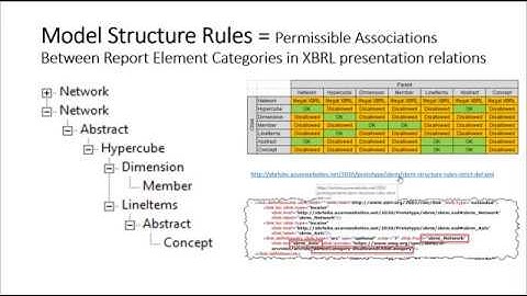 Compensating for US GAAP and IFRS XBRL Taxonomy Design Choices