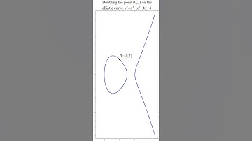 ellipticexample2part2.avi