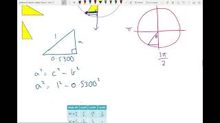 2.2b JAC UNIT CIRCLE SYMMETRY PROPERTIES PART 2 YEAR TWELVE METHODS