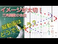 【縦動画で数学】三角関数の合成をグラフで考える！視覚的にイメージで理解しよう！