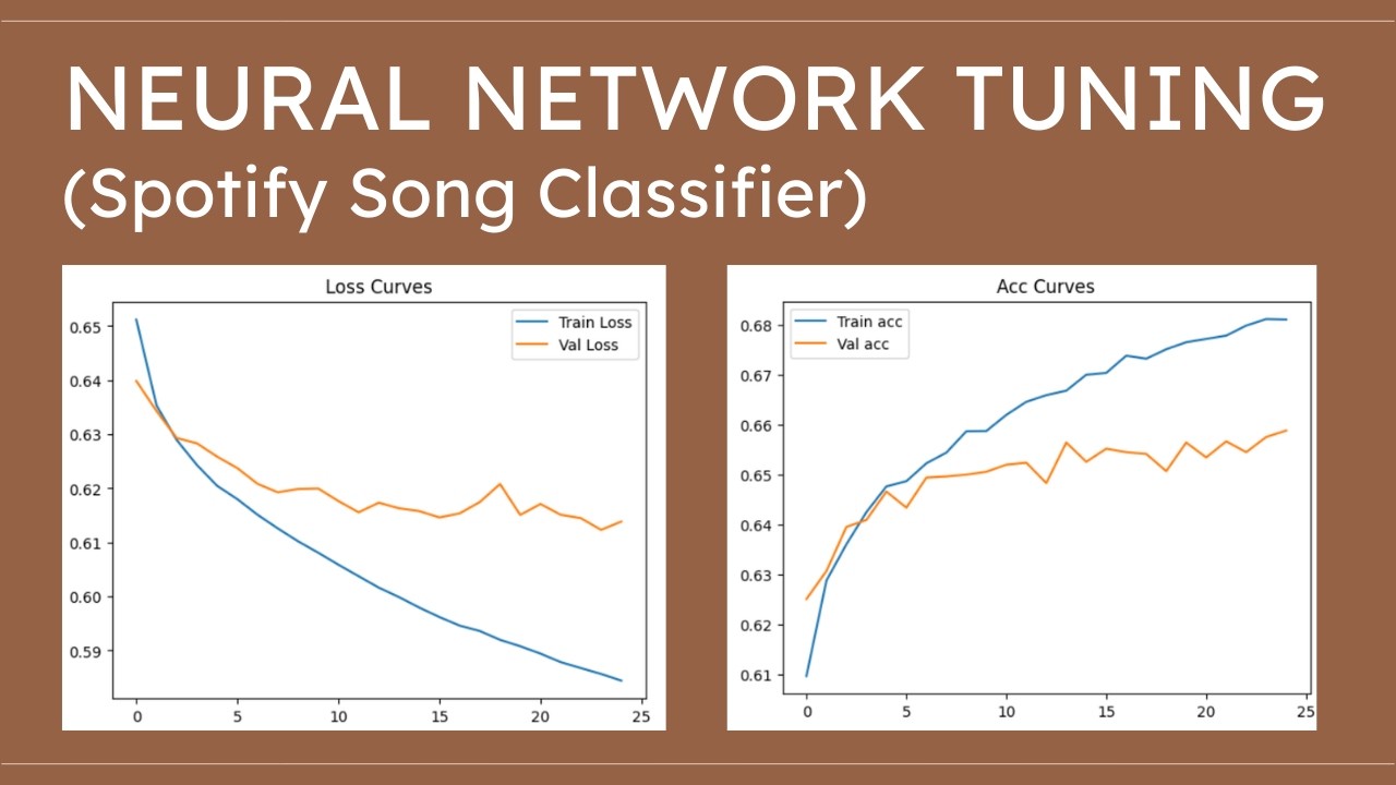 Regularization Pytorch How to Tune a Neural Network in PyTorch - Spotify Song Classifier ...