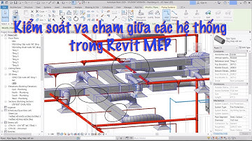 Kiểm soát va chạm giữa các hệ thống