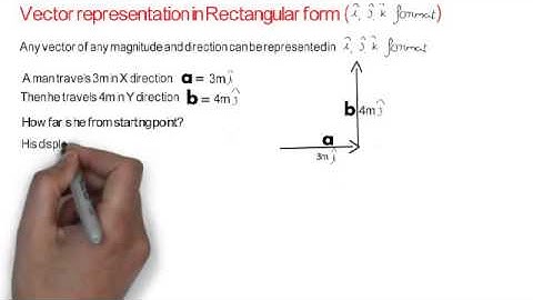 Vector representation in rectangular form (i j k format)