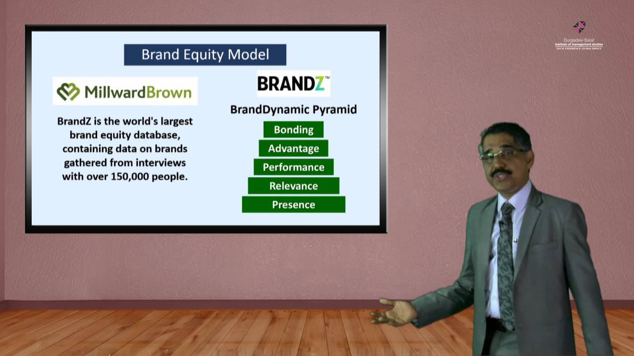 brand equity model คือ  New  Brand Equity