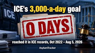 ICE 3,000 Arrests a Day Target: Did ICE Ever Hit It Its Own Records Say No (Best Day: 2,411)