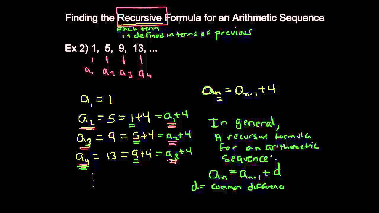 Functions and Sequences (examples, solutions, videos, worksheets