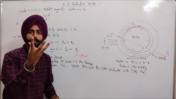 Lec-60 Working of three phase induction motor (PSPCL-JE)