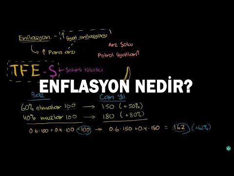 Enflasyon Nedir? (Makroekonomi)