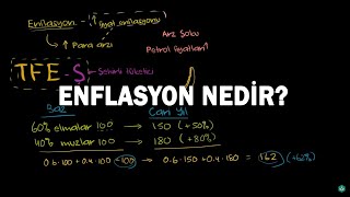 Enflasyon Nedir? (Makroekonomi)