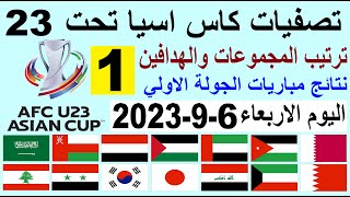 ترتيب مجموعات تصفيات كاس اسيا تحت 23 سنة الجولة 1 وترتيب الهدافين اليوم الاربعاء 6-9-2023