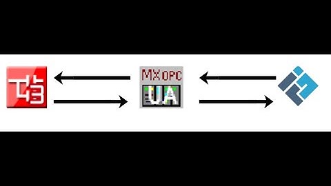 การใช้ Factory IO รวมกับ GX Work3(fx5u)