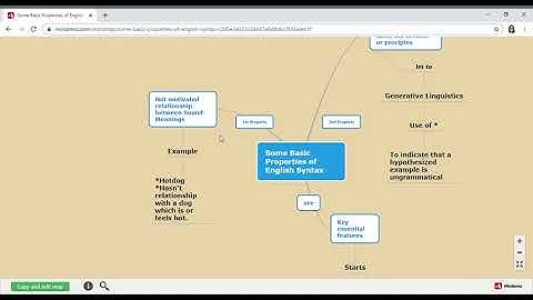 Presentation 2: Some Basic Properties of English Syntax