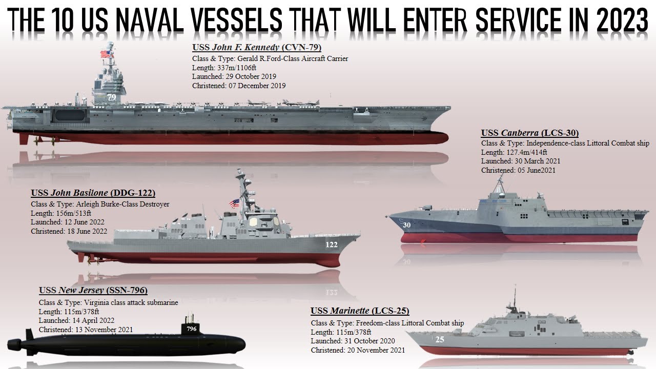 Understanding Different Types of Navy Ships