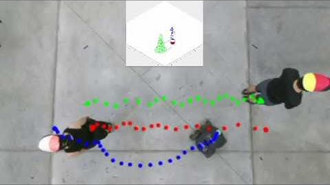 Null-space based control for human following and social field avoidance