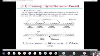 Unit II   DLL Framing Types