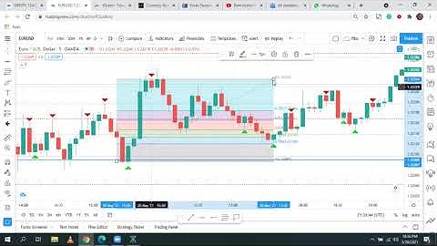 How to use Fibonacci Retracement for Binary Options Trading 📈 (Jake Bloomstrand Strategy HFX)