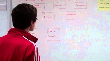 June 2010 Q 4 (a) The block diagram for a simple radio receiver