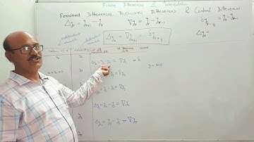 FINITE DIFFERENCES & INTERPOLATION.