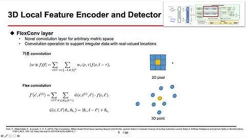 DH3D: Deep Hierarchical 3D Descriptors for Robust Large-Scale 6DoF Relocalization (ECCV 2020)