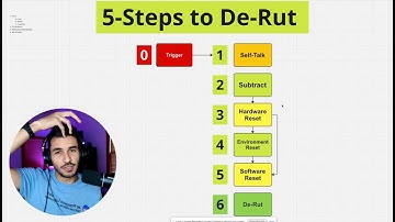 I built a system for quickly getting out of a rut