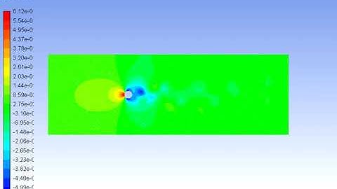 Flow over a 2D cylinder object at Reynolds no. 100; and shows the Von Karman vortex street effect