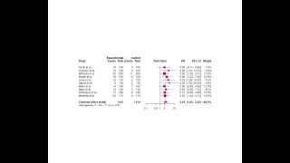 Meta-analysis: Screening in Rayyan