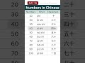 Numbers in Chinese(10-100)#Chinese#Mandarin#LearnChinese#LearnMandarin #ChineseForBegginers