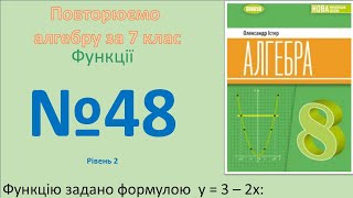 картинка: Істер Вправа 48. Алгебра 8 НУШ-2025
