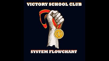 VICTORY CLUB MEMBERSHIP SYSTEM FLOWCHART