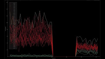 GNU Radio CPU Migrations Live Monitoring