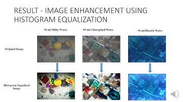 ICEET2021 - Class 3 Wiener Filtering for Underwater Image Enhancement and Restoration